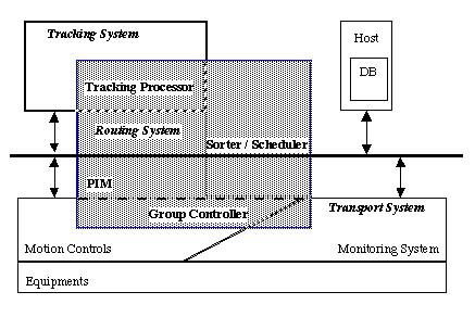 baggage flavors routing application